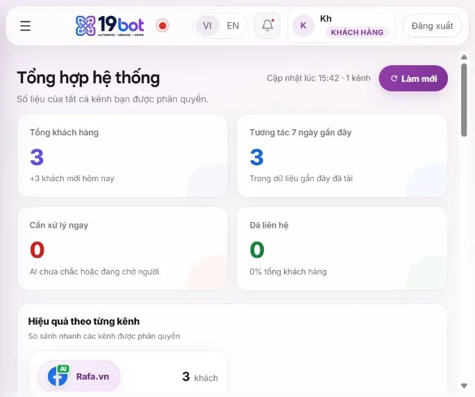 Trang Tổng hợp của 19bot